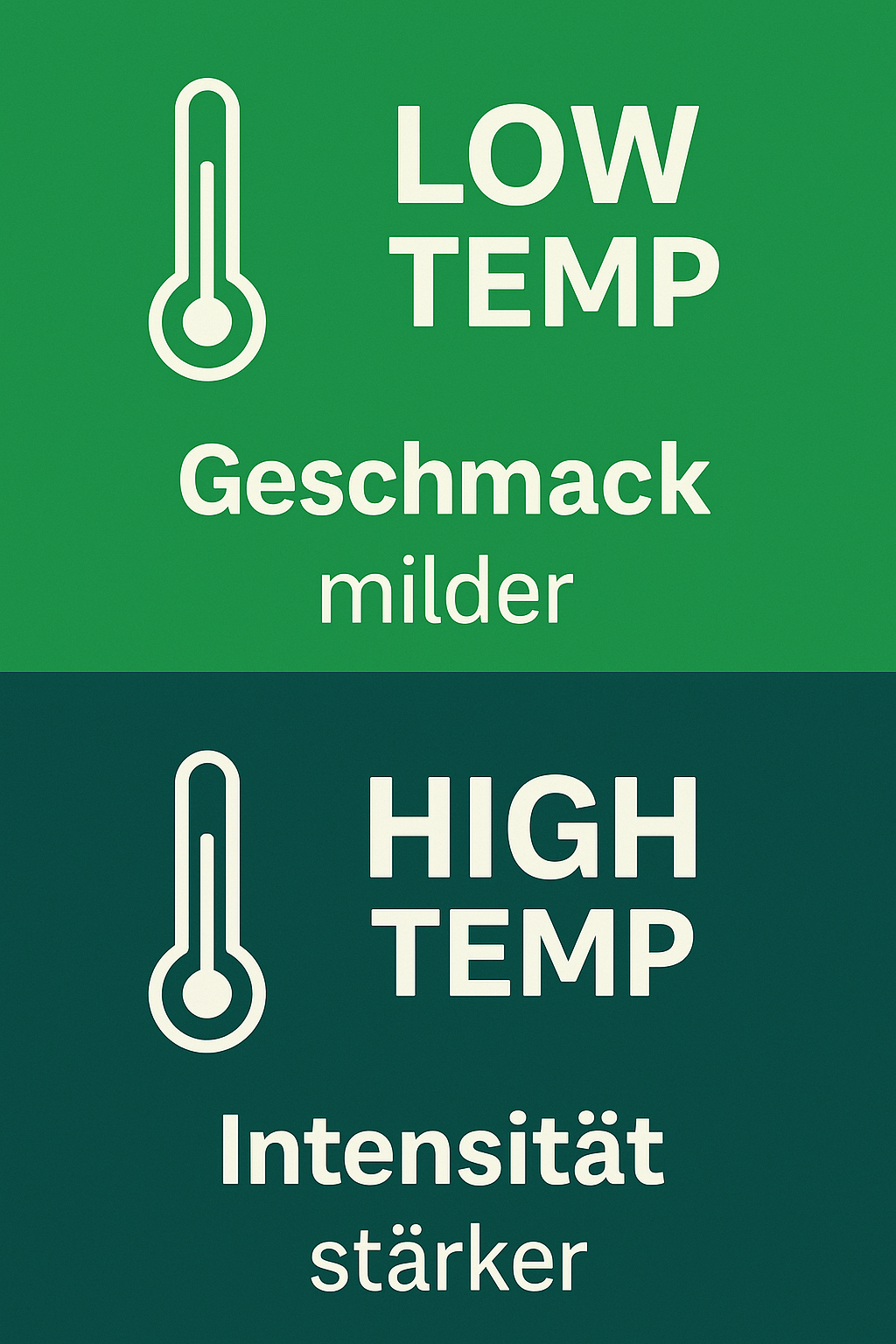 Infografik: Temperaturbereiche beim Dabbing