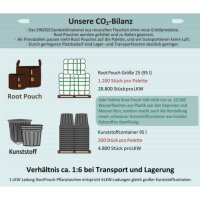 Anzucht Töpfe | 1 Liter | Root Pouch
