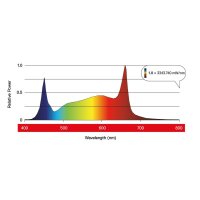 Maxibright | Daylight Pro | 660 Watt | 1782 µmol/s