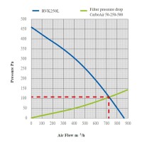 SystemAir | AC-Lüfter | Rohrventilator | RVK 200-A Sileo | Ø 200mm | 827 m³/h