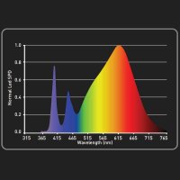 Growled LEDMAXPRO UV Super Bloom 300 Watt