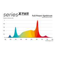 Greenception | GCx-16 PWR | 640 Watt | 1888 µmol/s